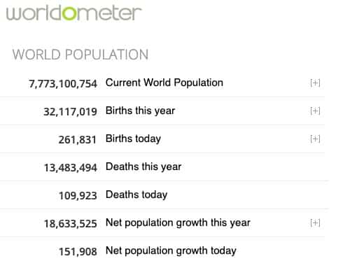 Estimativa - População Mundial