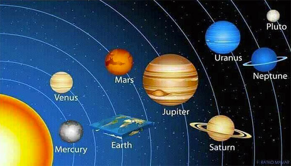Sistema solar, somente a terra plana