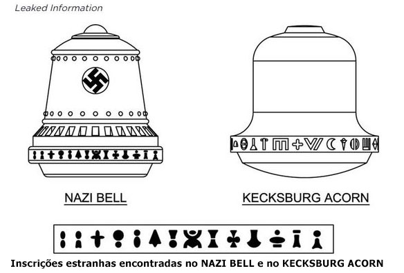 Nazi Bell e o KECKSBURG ACORN