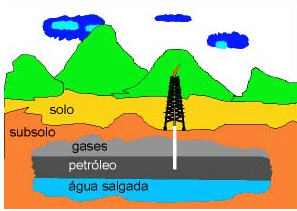 Plataforma de extração de petróleo
