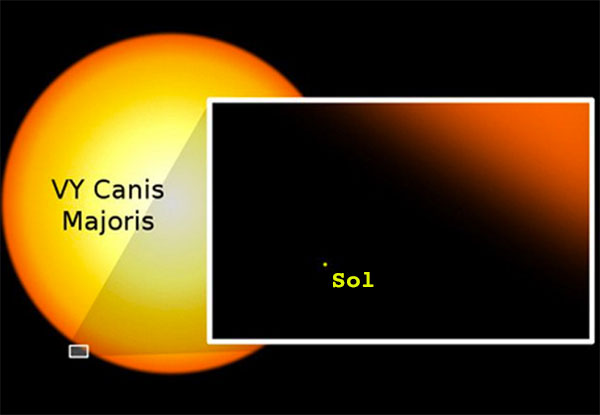Canis Majoris x Sol