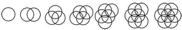 Estagios criação da Flor da Vida, Sete círculos com simetria
