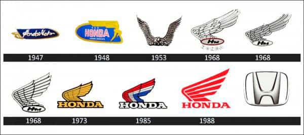 Evolução do logotipo da Honda