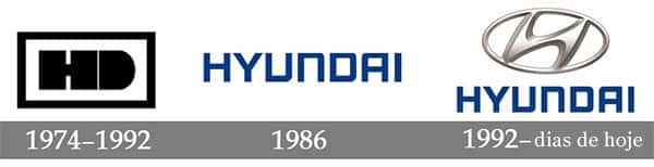 Evolução do logotipo da Hyundai