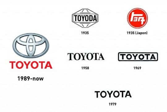 Evolução do logotipo da Toyota