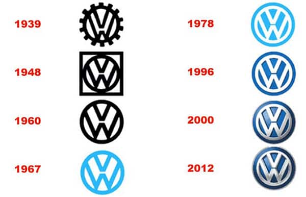 Evolução do logotipo da Volkswagen 