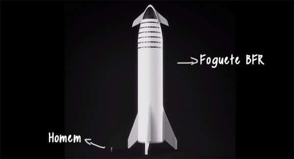 Humano em comparação ao foguete BFR
