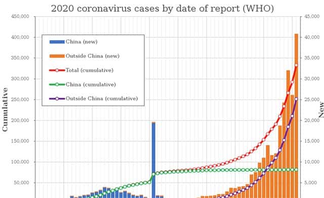 Relatório de curva epidemica do COVID-19